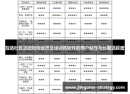 互动社区活动如何促进足球训练软件的用户粘性与长期活跃度
